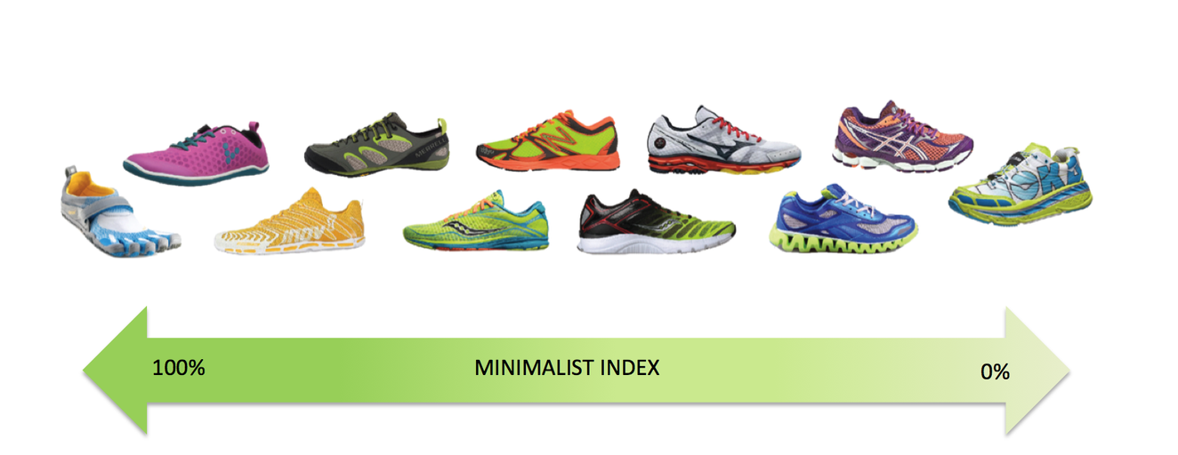 Barefoot Shoes vs. Minimalist Shoes vs. Maximalist Shoes: What's The Difference