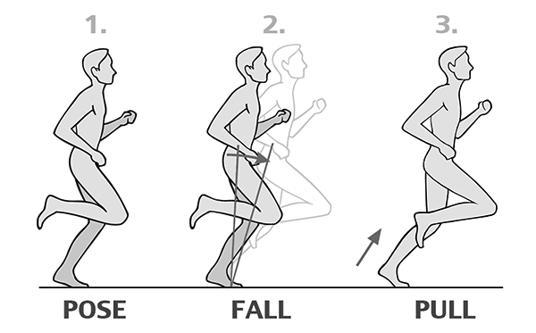 Ultimate Barefoot Running Technique Guide: Beginners How To Guide