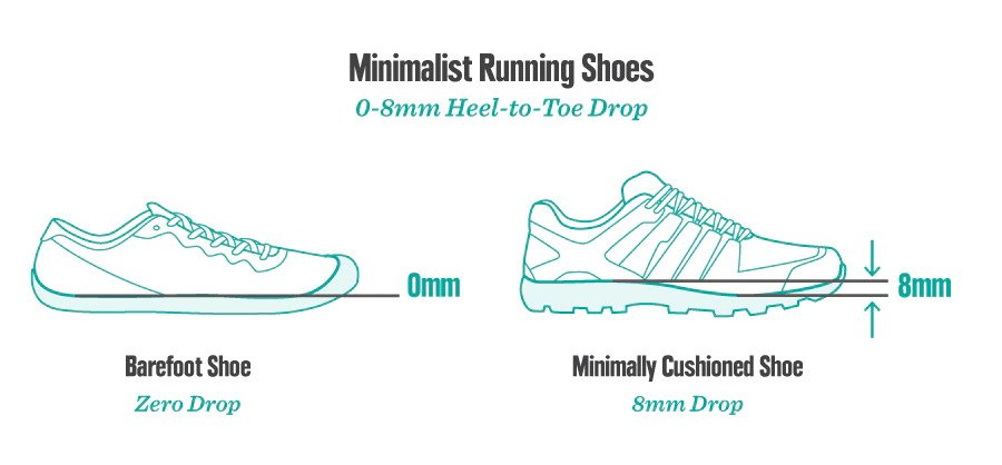 What The Hell Are Barefoot Shoes: A Simple Explanation