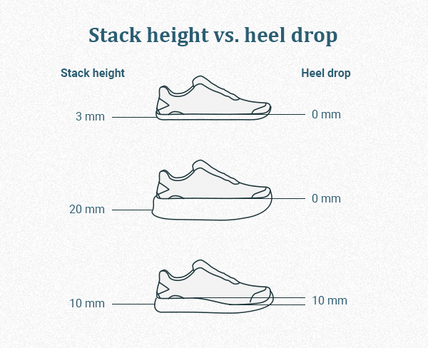 What The Hell Are Barefoot Shoes: A Simple Explanation