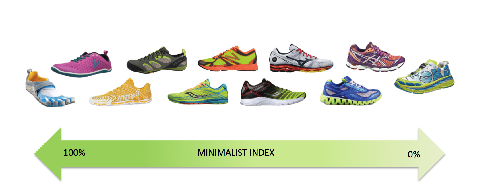 Barefoot Shoes vs. Minimalist Shoes vs. Maximalist Shoes: What's The Difference