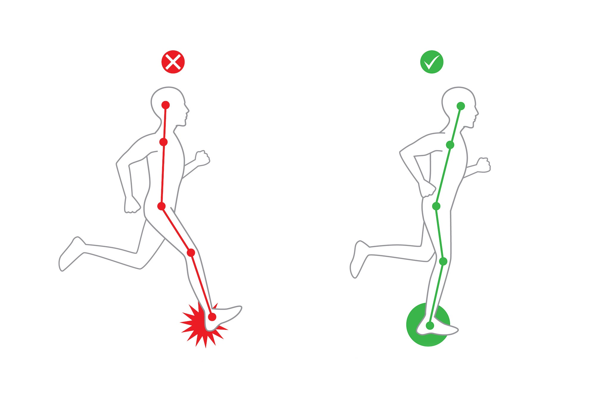 Ultimate Barefoot Running Technique Guide: Beginners How To Guide