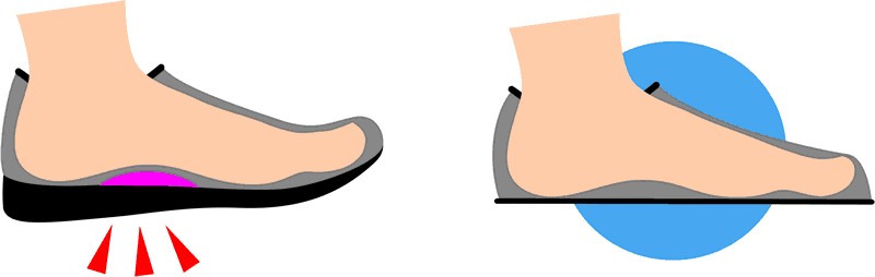 What The Hell Are Barefoot Shoes: A Simple Explanation