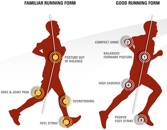 Ultimate Barefoot Running Technique Guide: Beginners How To Guide