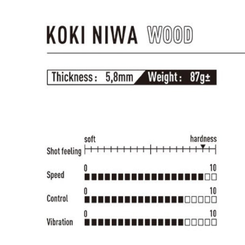 עץ טניס שולחן Koki Niwa wood