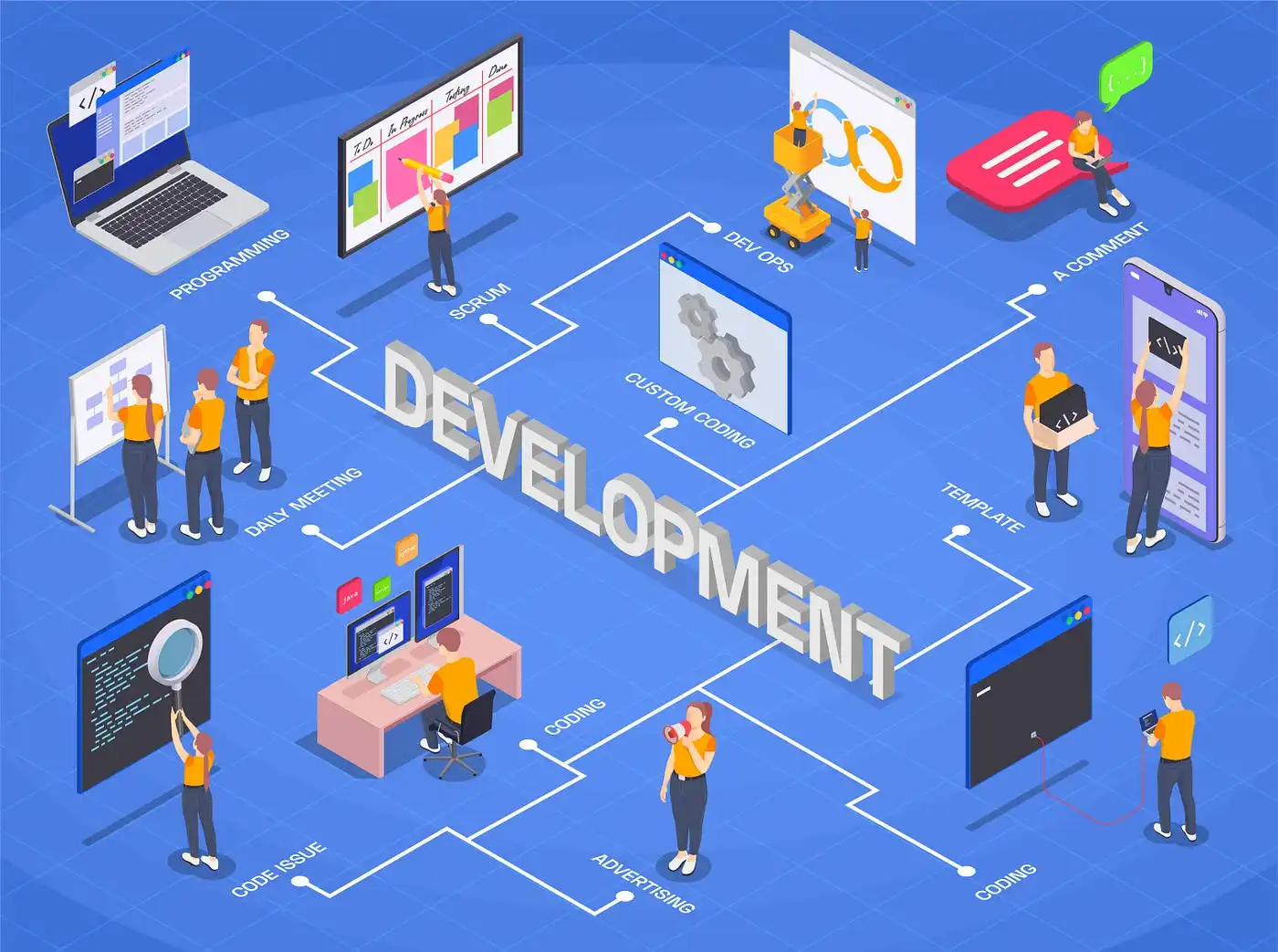 An illustration of a typical web development maze