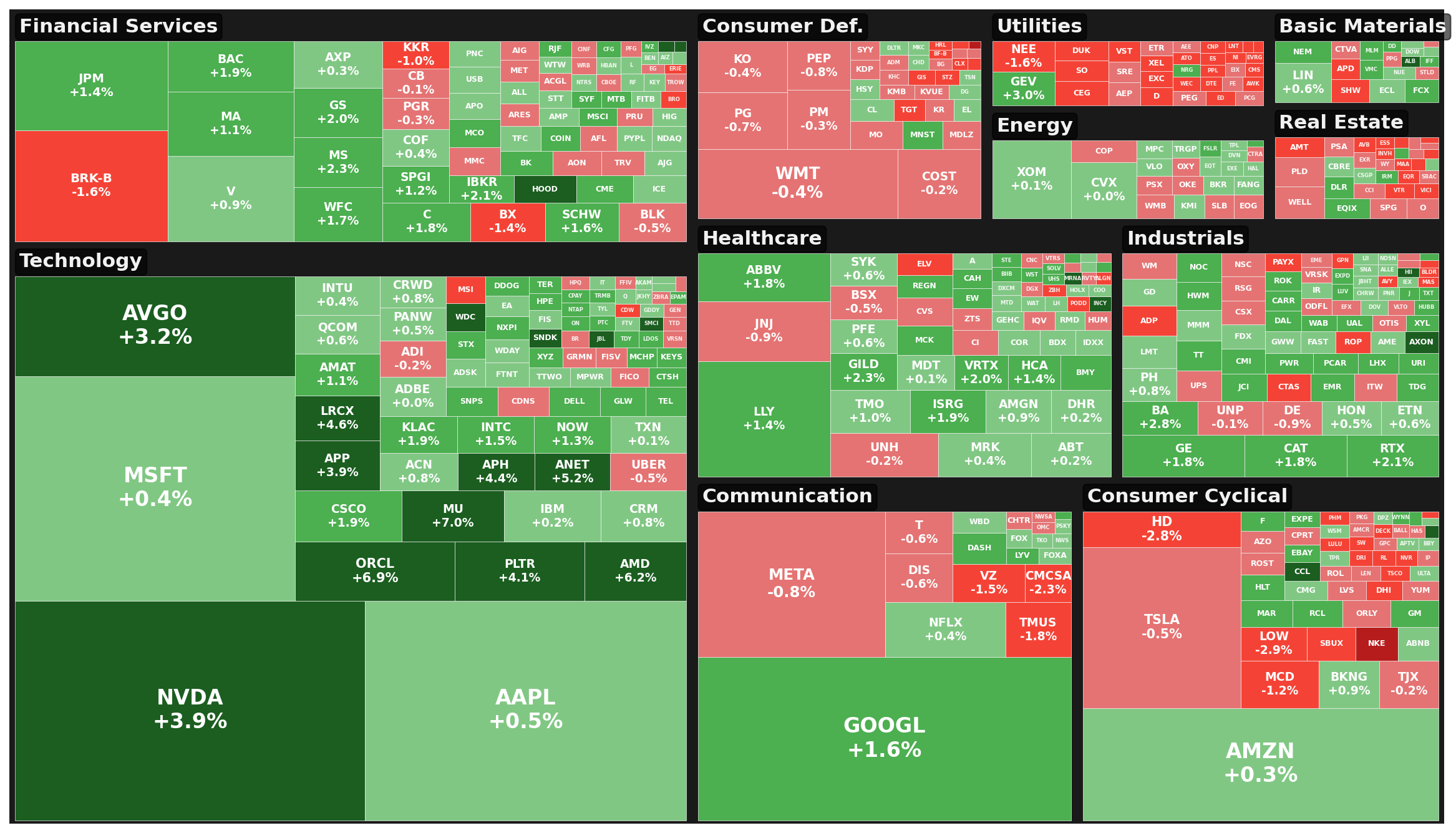 Market Heatmap