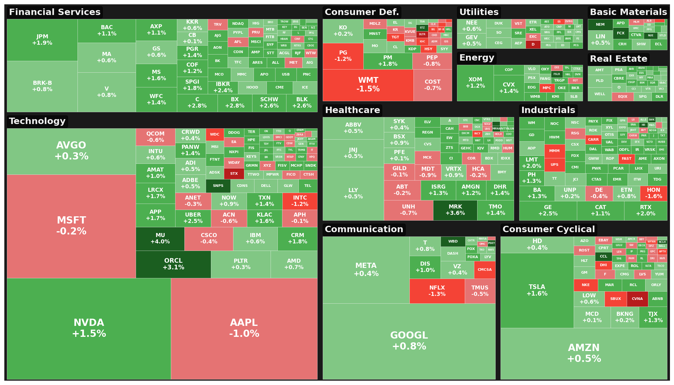 Market Heatmap