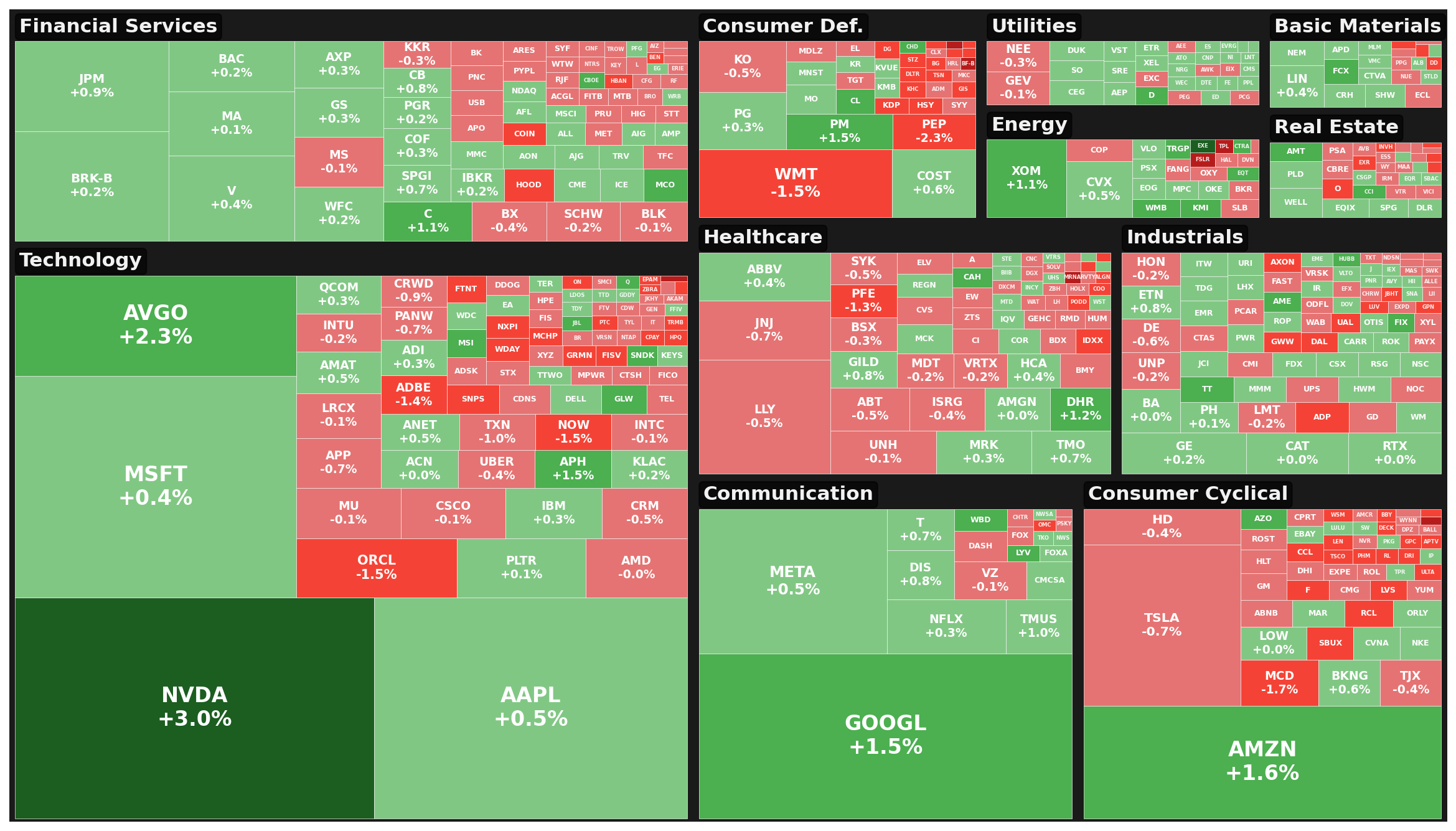 Market Heatmap