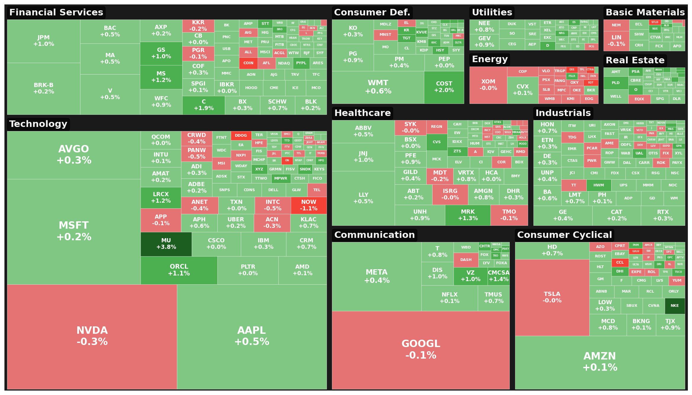 Market Heatmap