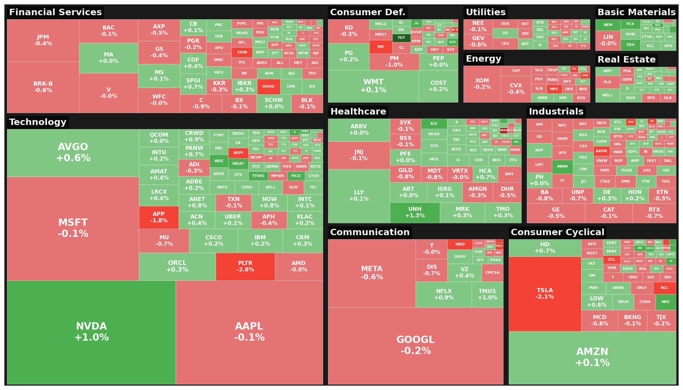 Market Heatmap