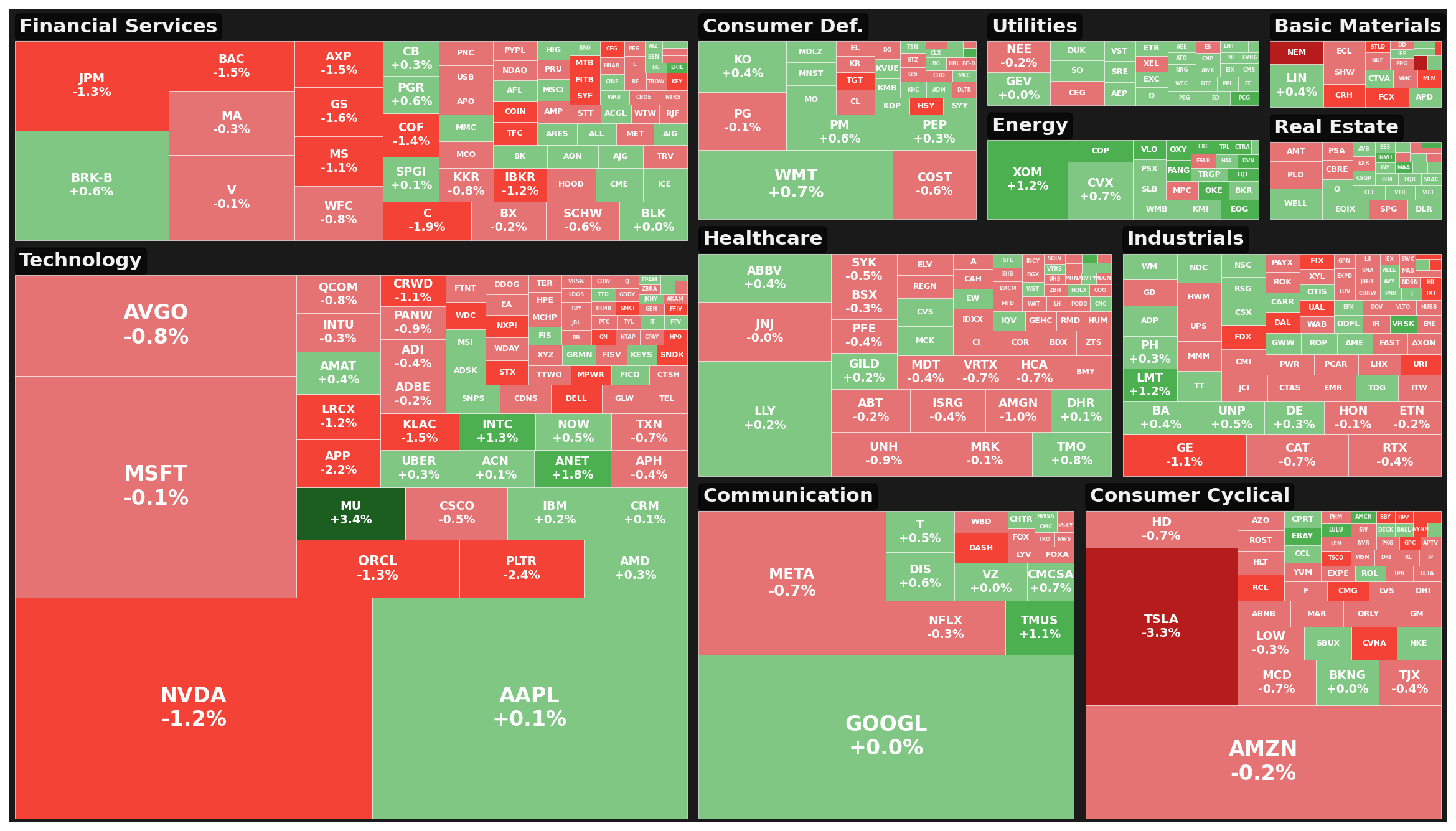Market Heatmap