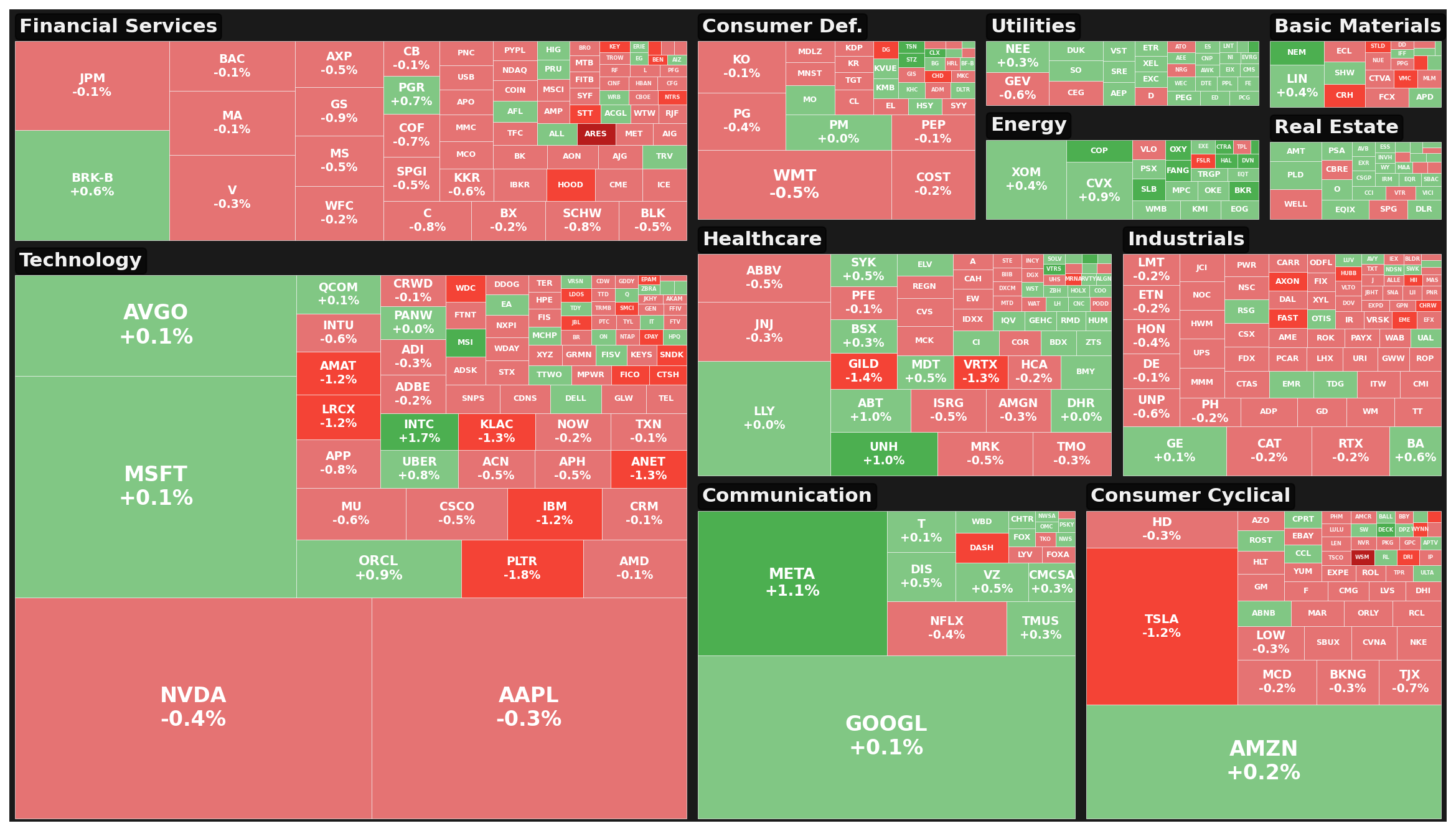 Market Heatmap