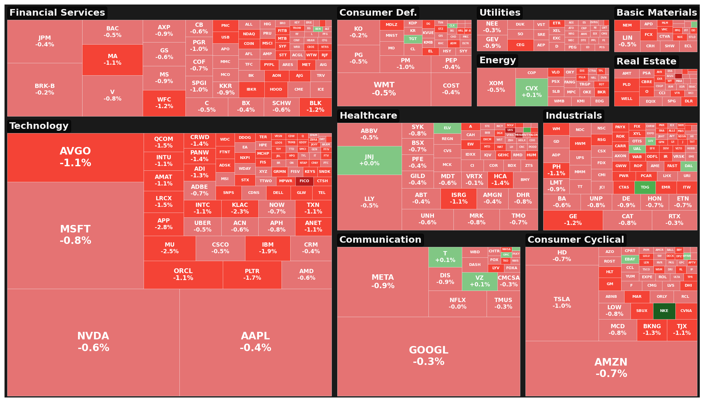 Market Heatmap