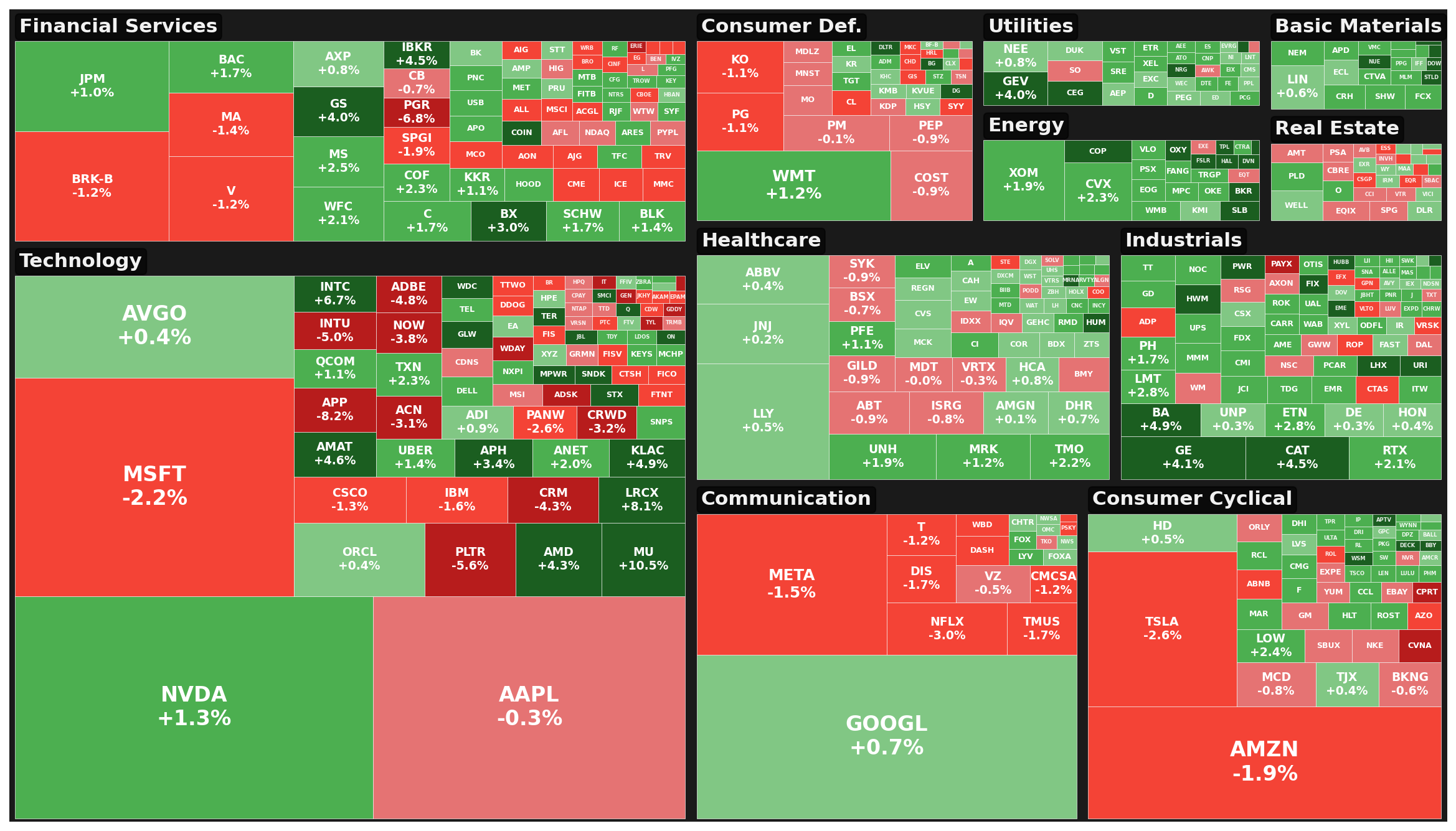 Market Heatmap
