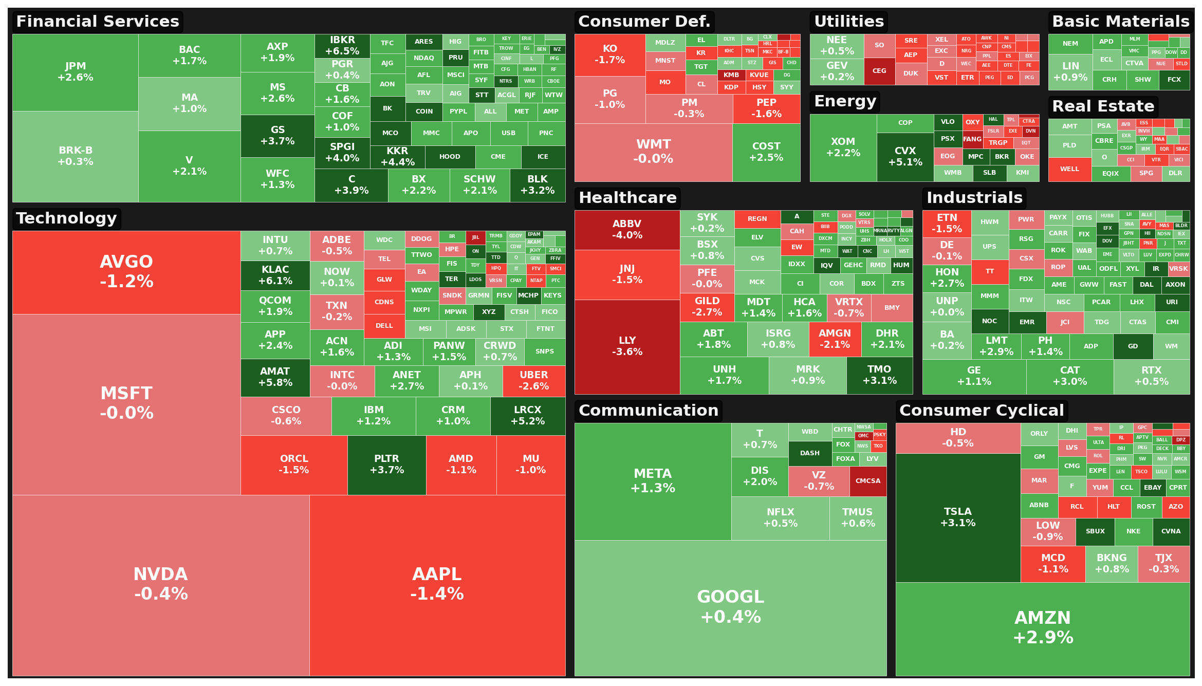 Market Heatmap