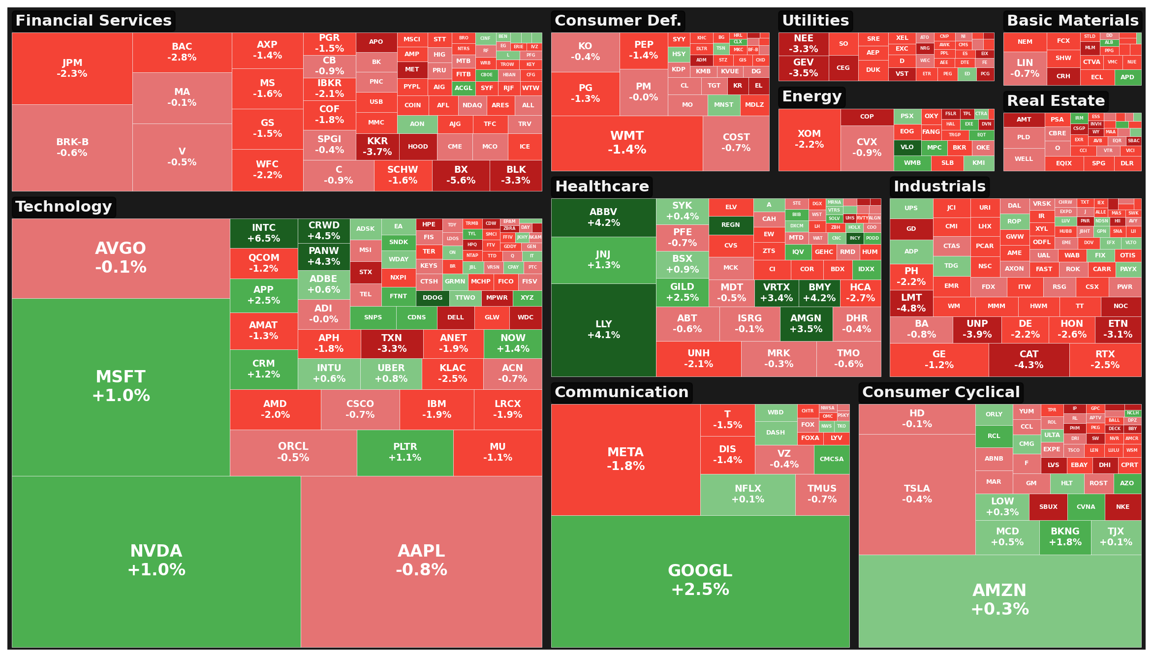 Market Heatmap