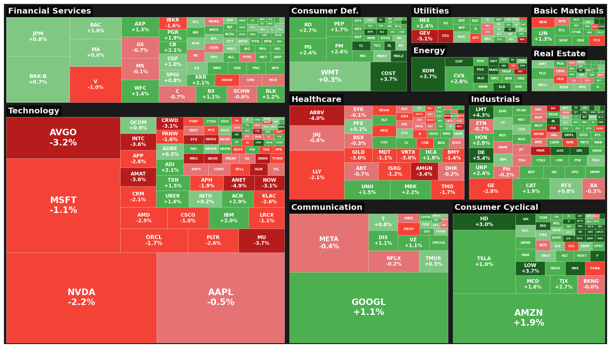 Market Heatmap