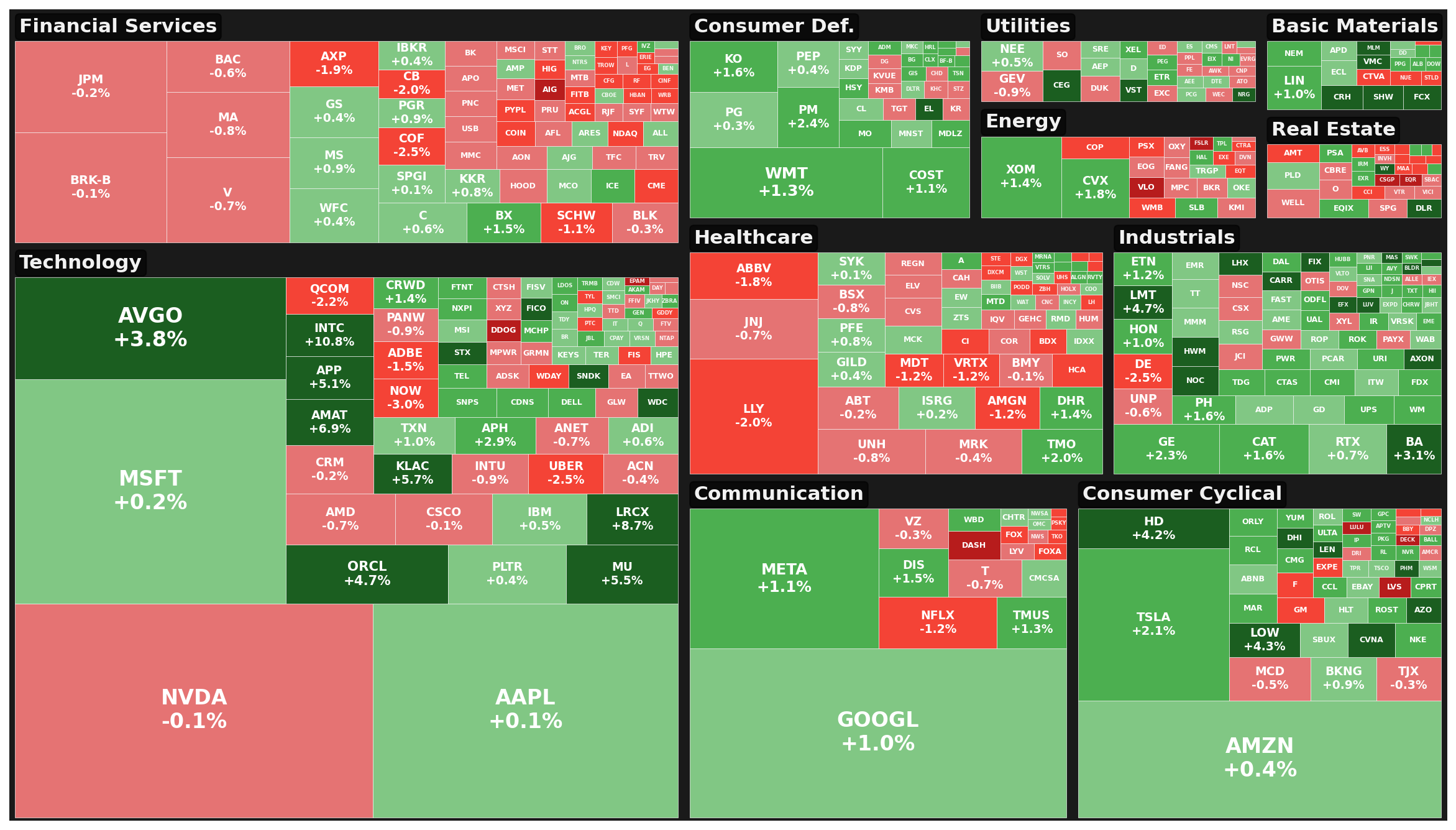 Market Heatmap