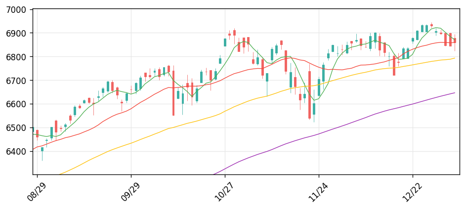 S&P 500