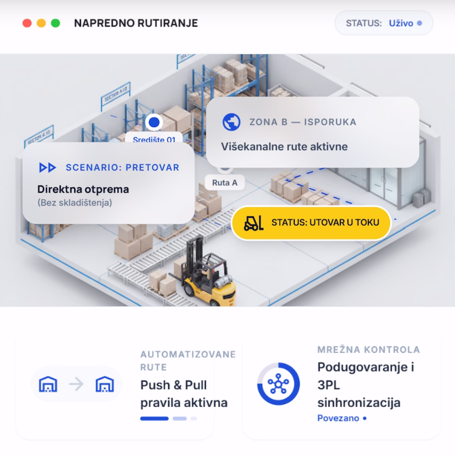 Overview Visual