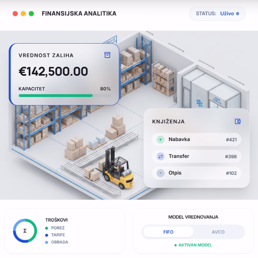 Overview Visual