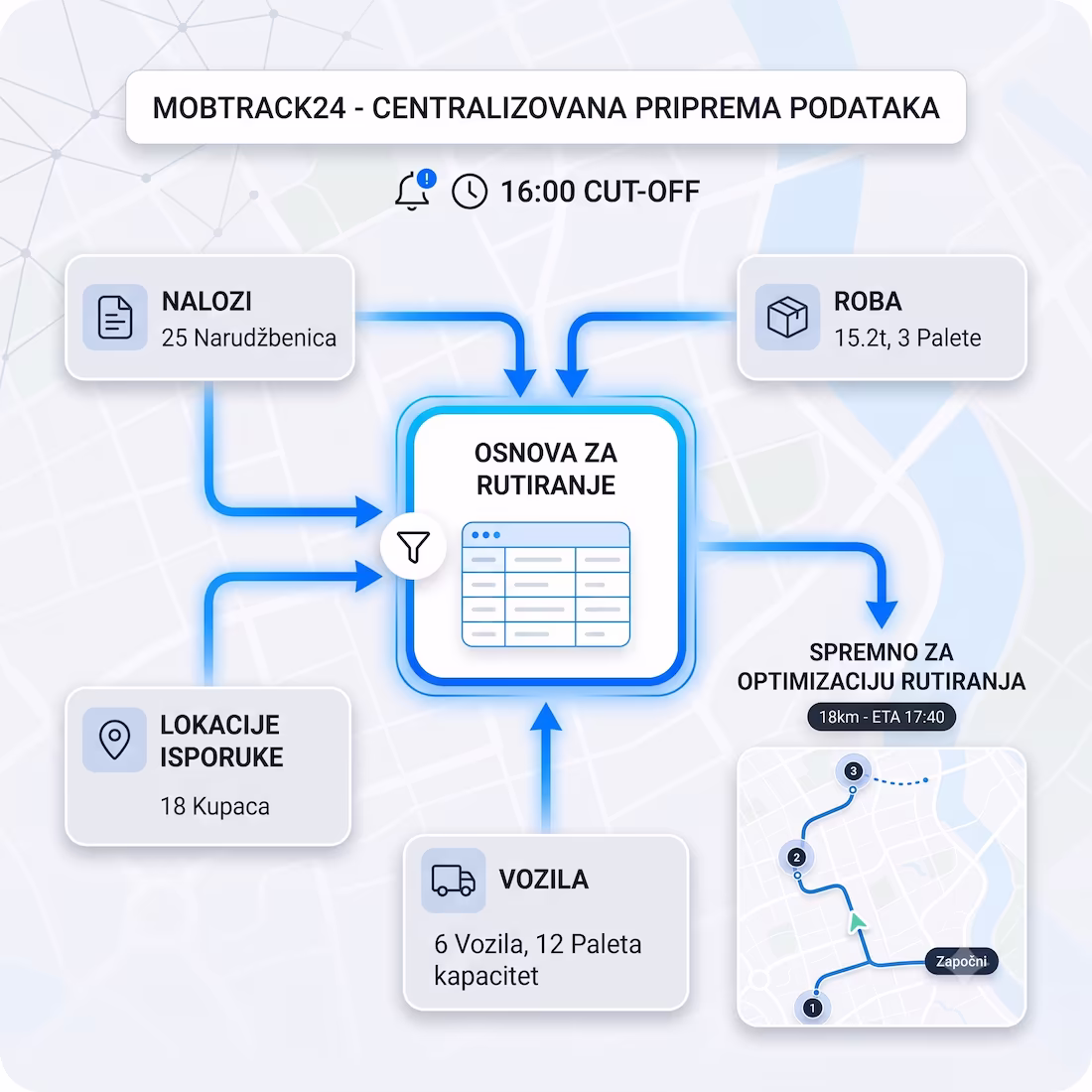 Overview Visual