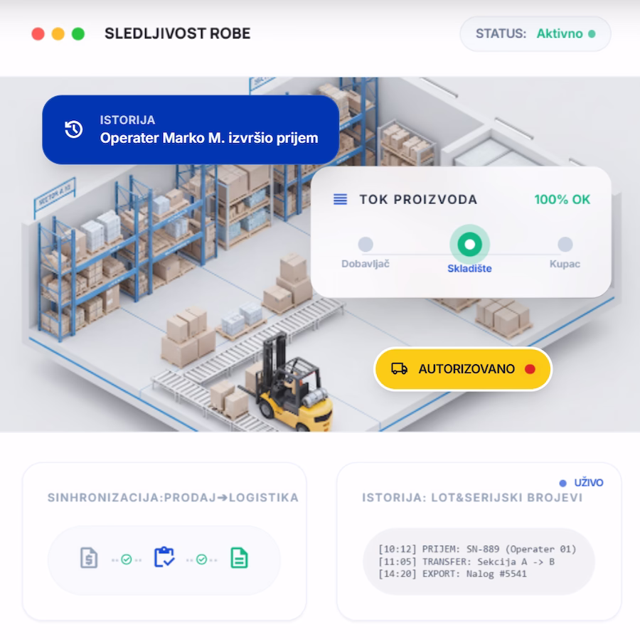 Overview Visual