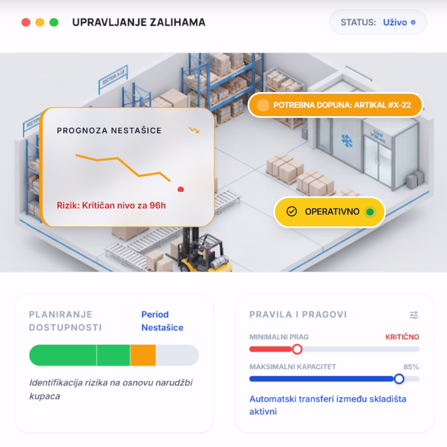 Overview Visual