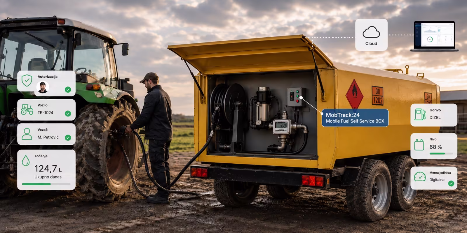 Mobile self-service fuel pump