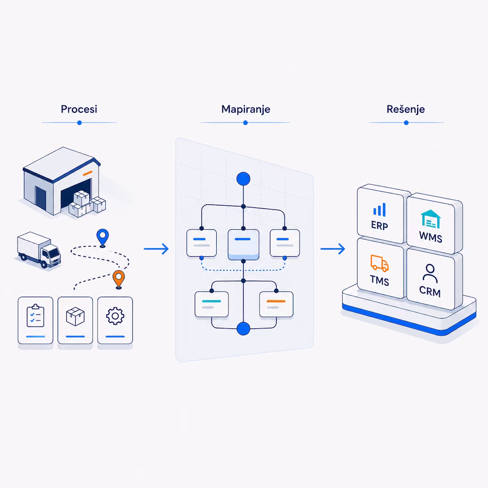 A Clear Foundation for Reliable Digitalization