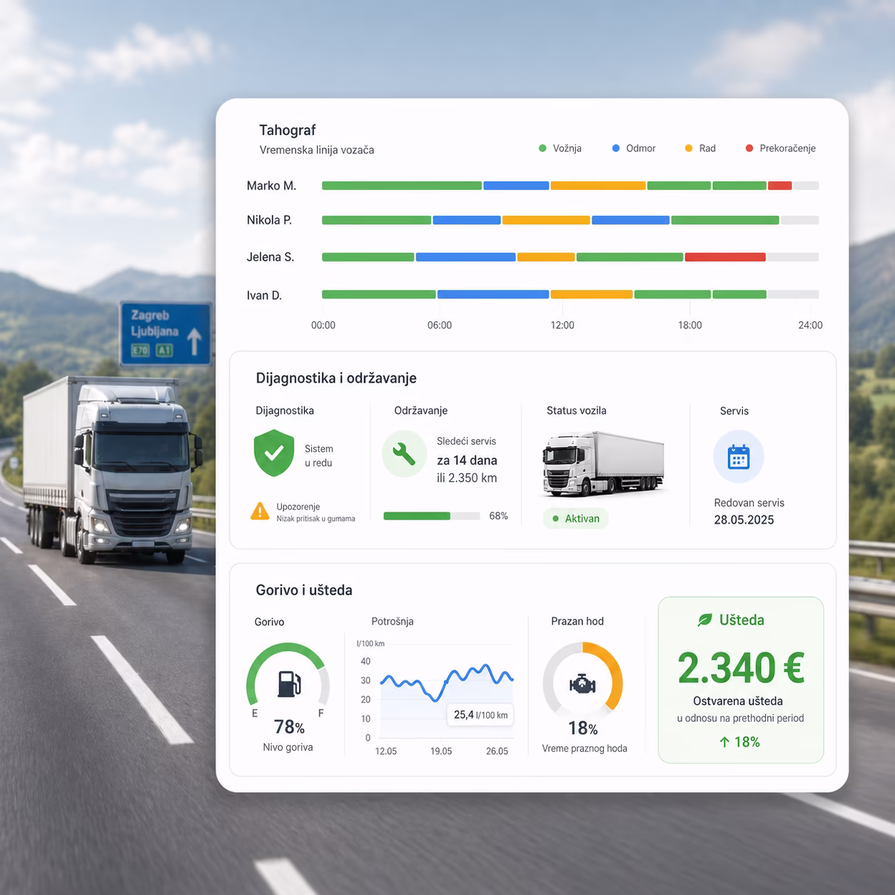 Data that supports better decisions