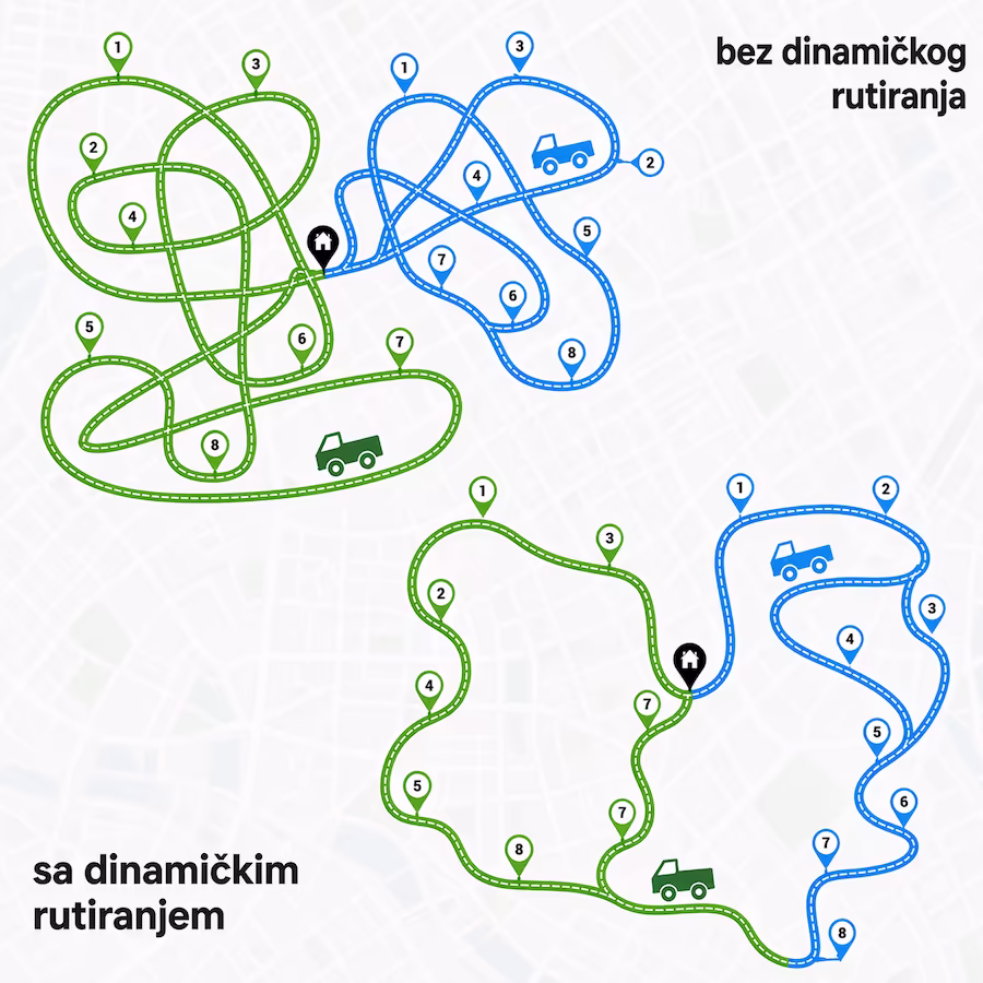 Faster distribution with measurable savings