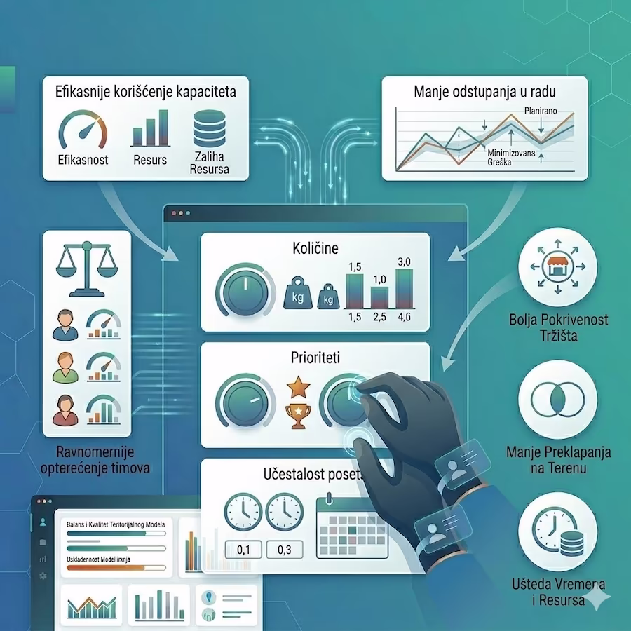 Parameters, constraints and distribution rules for design