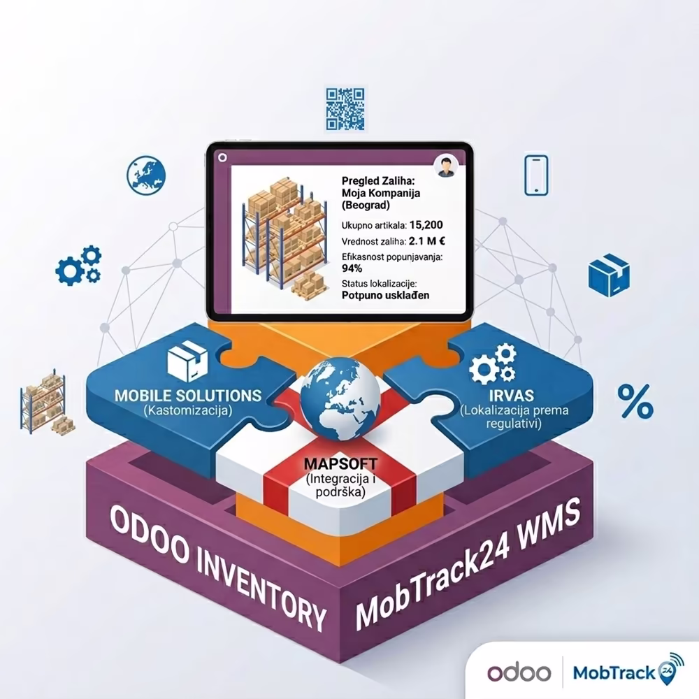 A turnkey solution from experienced experts.