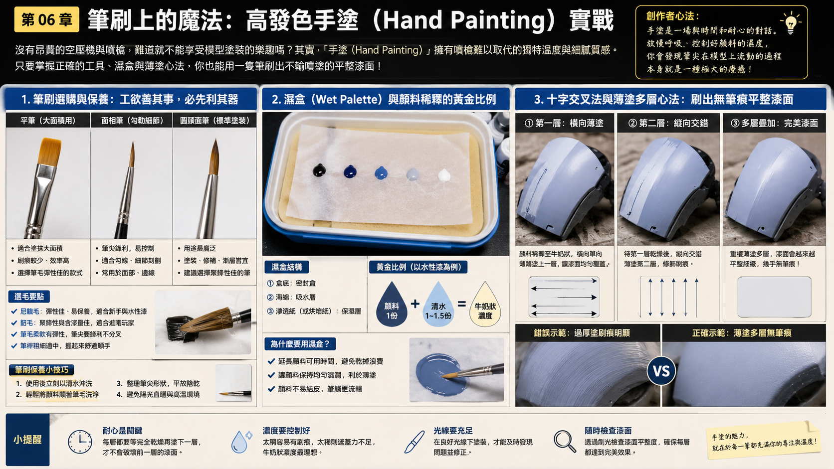 《完整塗裝與製作指南》第三階段：色彩上色（手塗與噴塗雙修）3-1