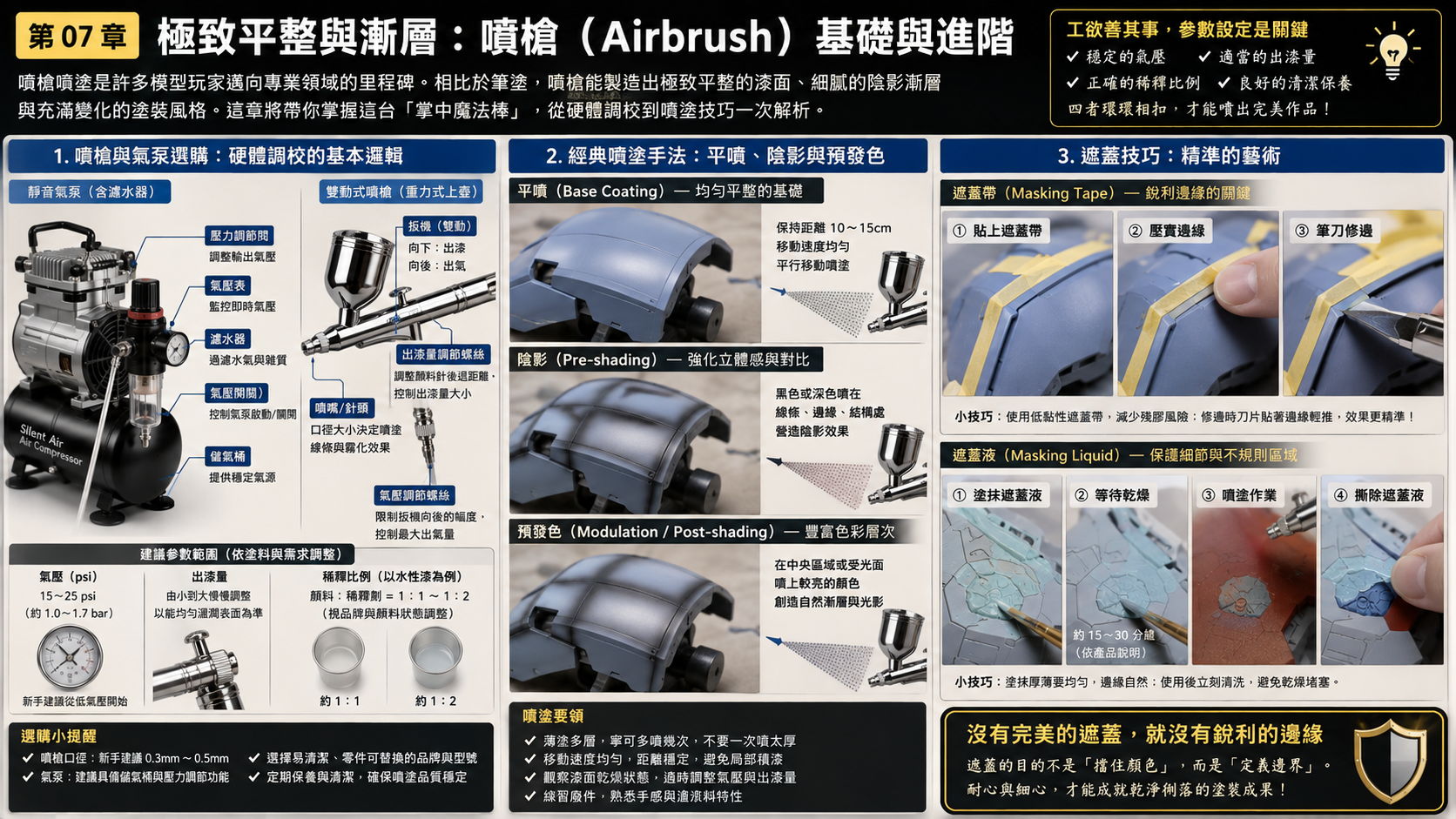 《完整塗裝與製作指南》第三階段：色彩上色（手塗與噴塗雙修）3-2