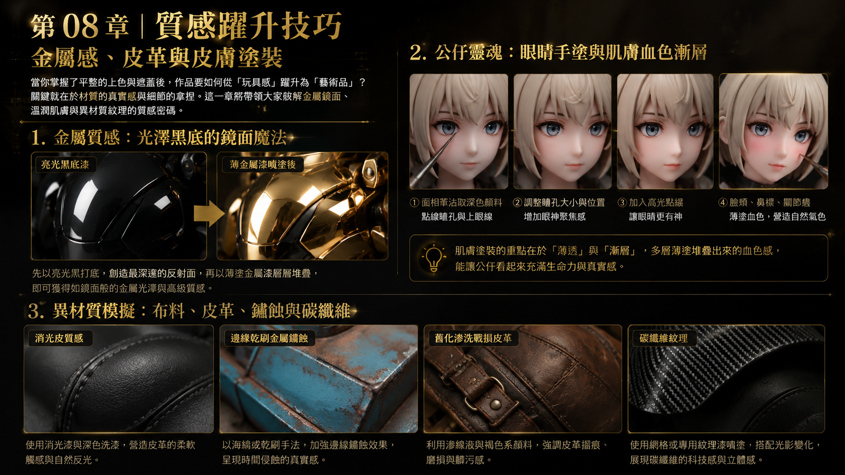《完整塗裝與製作指南》第三階段:色彩上色(手塗與噴塗雙修)3-3
