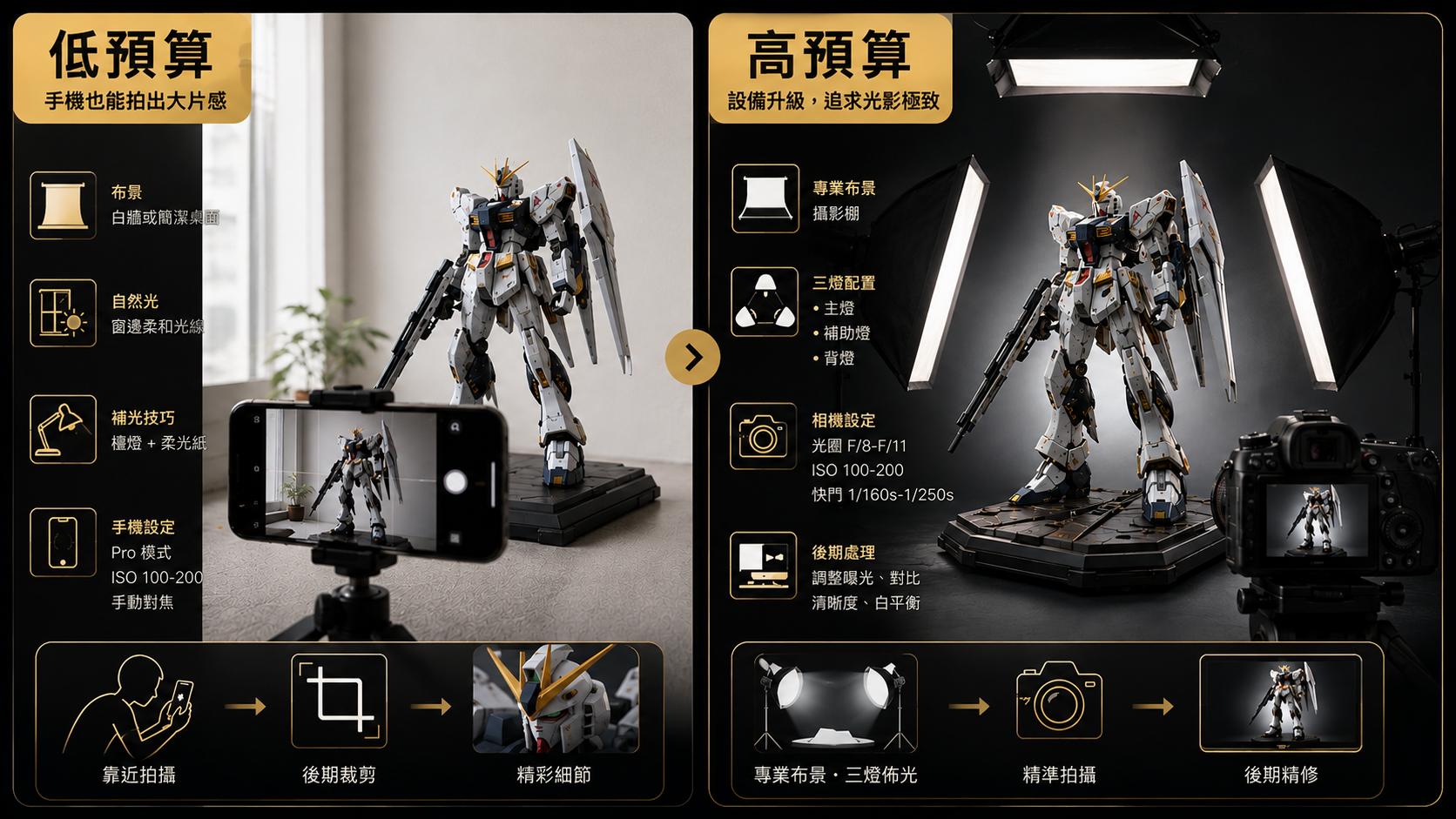 讓作品被看見:模型塗裝後的基礎攝影技巧