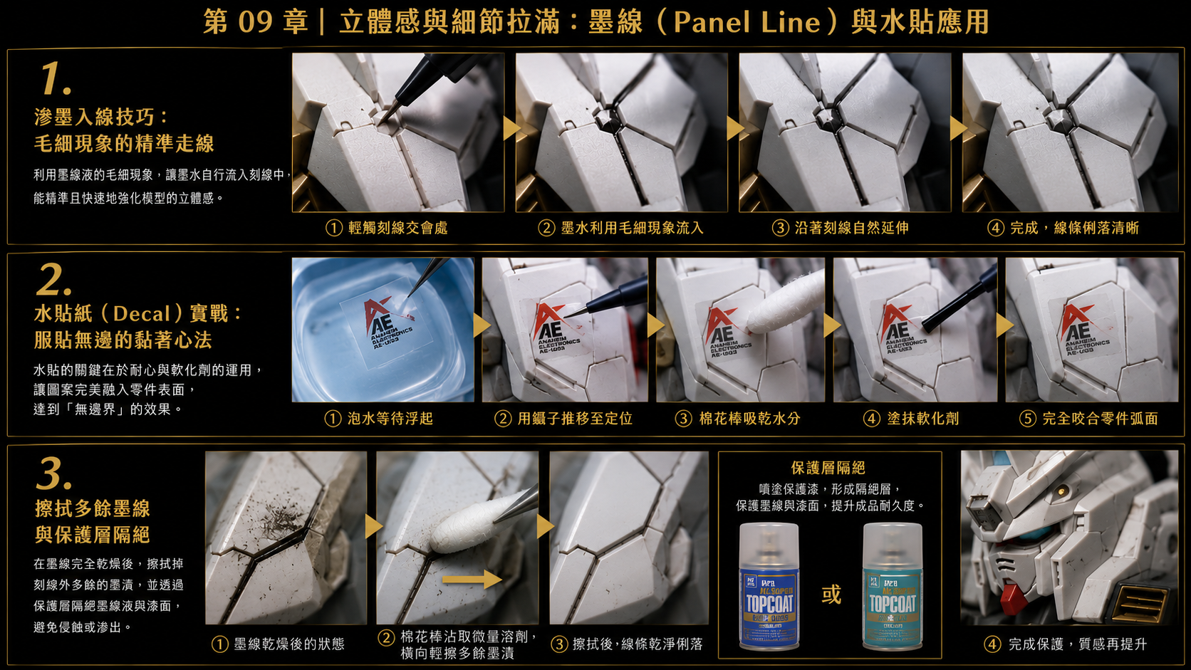 《完整塗裝與製作指南》第四階段:細節繪製與舊化效果 4-1