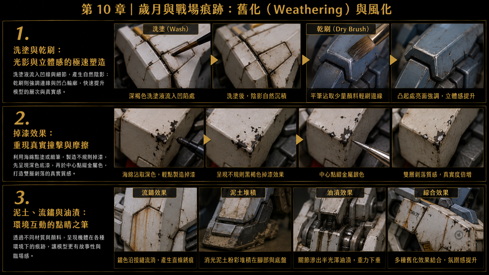 《完整塗裝與製作指南》第四階段:細節繪製與舊化效果 4-2