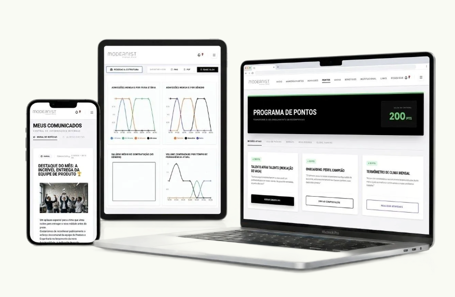 Dashboard Modernist nos dispositivos