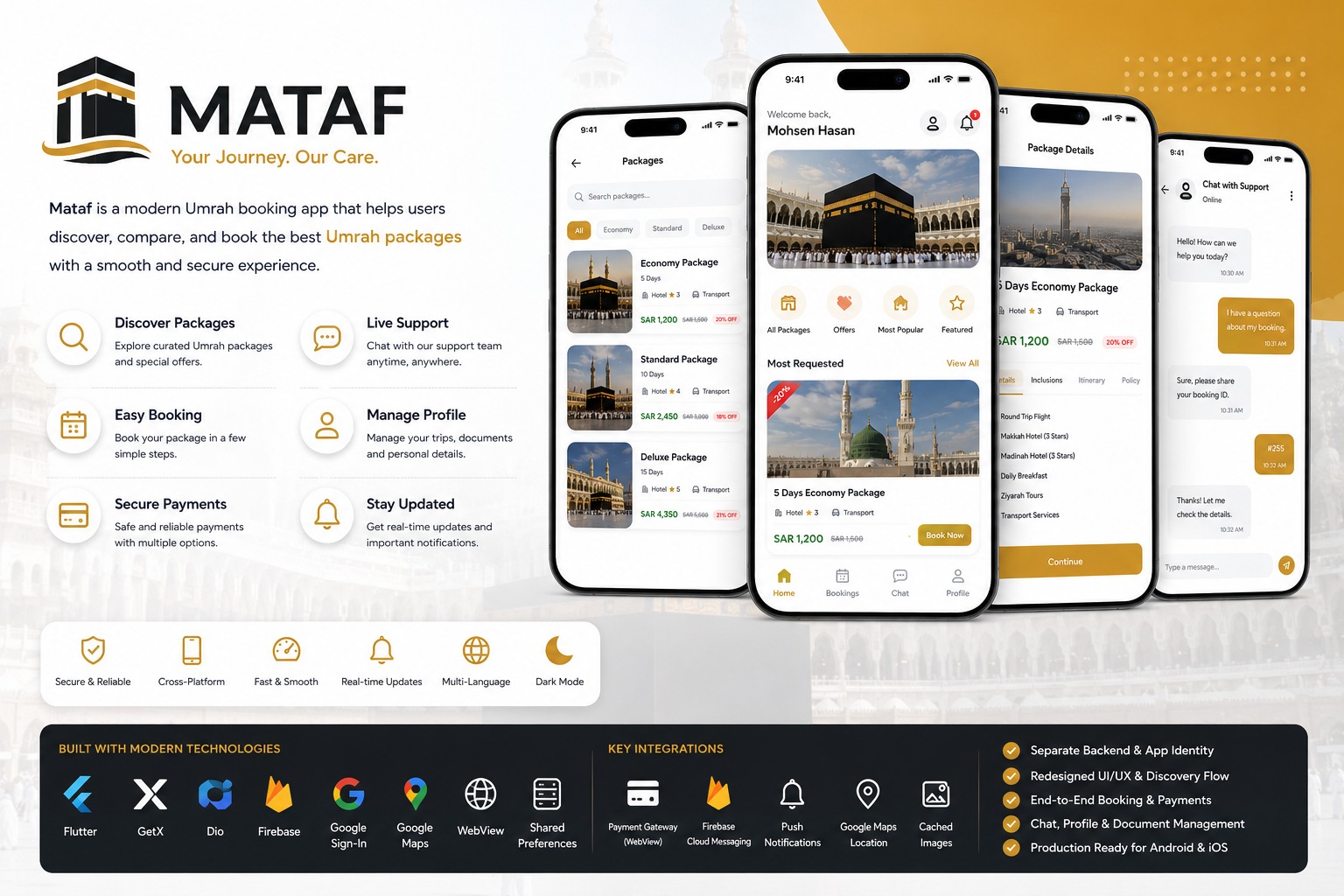 Mataf – A Modern Platform for Umrah & Hotel Packages