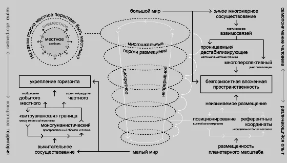 Ориентирование в большом мире: о необходимости безгоризонтных перспектив