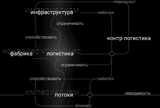 «Большие краны дают нам большие преимущества»