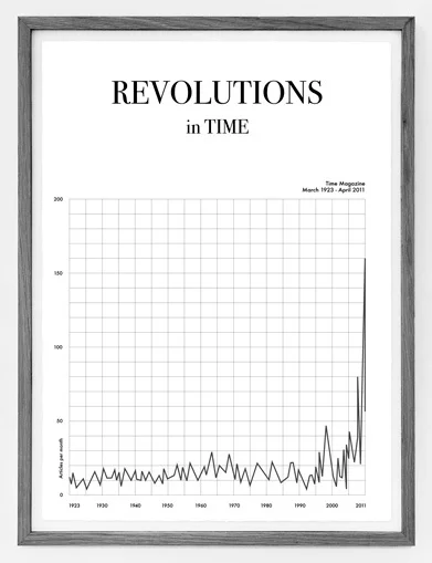 Торил Иоганнесен «Революции в Time», 2011. Из серии «Слова и годы» (2010–2016), отпечатки, 76 х 56 см. Предоставлено автором