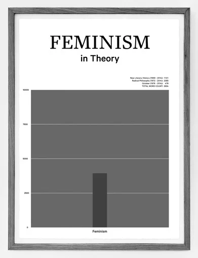 Торил Иоганнесен «Феминизм в теории», 2015. Из серии «Слова и годы» (2010–2016), отпечатки, 76 х 56 см. Предоставлено автором