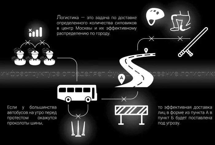 Интермодальный терминал. Схема № 2. 2019. Предоставлено авторами.