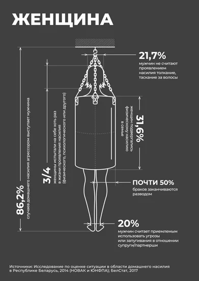 Группа «#дамаудобнаявбыту». Плакат против домашнего насилия, 2018. Предоставлено автором текста