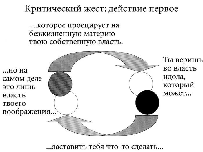 Рис. 2